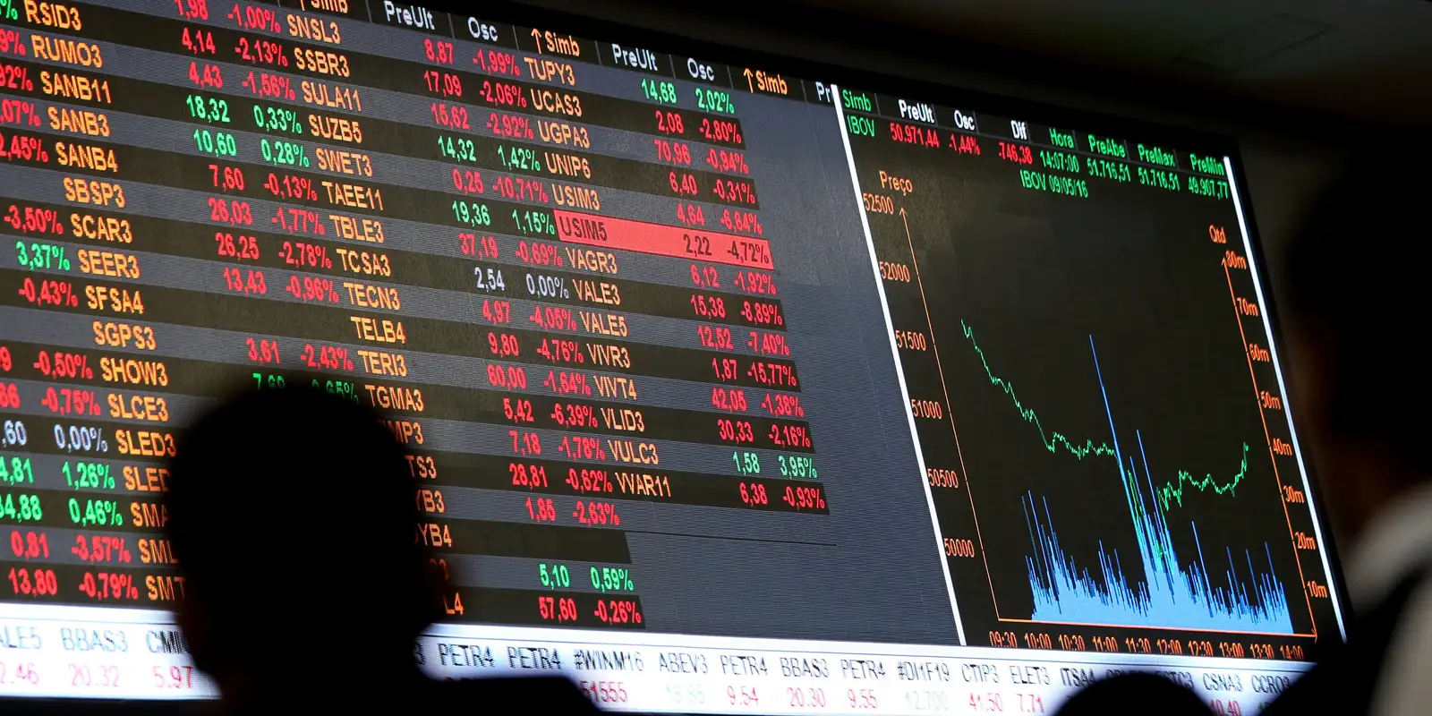 dolar-cai-a-r$-5,-e-bolsa-sobe-quase-8%-apos-primeiro-turno